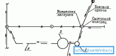 1148 Schemat tymczasowych ścieków