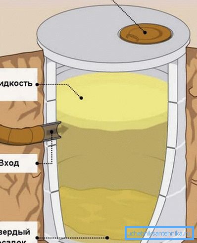 Diagram z Cesspit Diagram z Cesspit