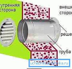 Schemat rury wyjściowej w ścianie. Schemat rury wyjściowej w ścianie.