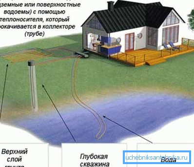 Schemat poboru energii Schemat poboru energii