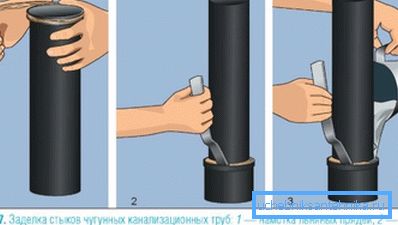 System uszczelniania surówki żelaznej System uszczelniania surówki żelaznej