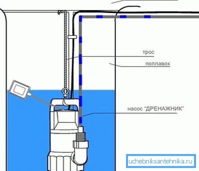 Schemat głębokości zanurzeniowej pompy pływakowej Schemat głębokości zanurzeniowej pompy pływakowej
