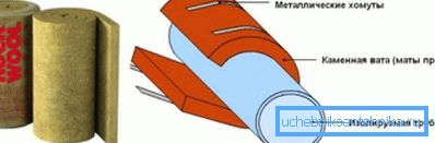 Schemat mocowania maty z wełny mineralnej na rurze wodnej Schemat mocowania maty z wełny mineralnej na rurze wodnej