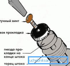 Schemat wymiany uszczelki na tulei