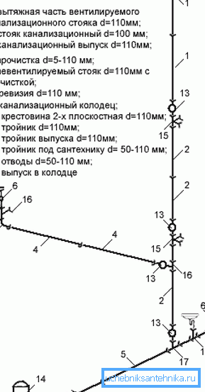 Schemat wymiany Riser Schemat wymiany Riser