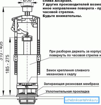 Schemat zaworów Schemat zaworów