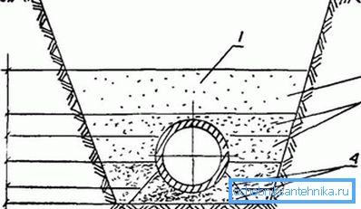 Schemat wypełnienia rury podkładem Schemat wypełnienia rury podkładem