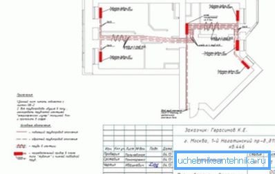 Schematyczna część projektu dla jednego mieszkania Schematyczna część projektu dla jednego mieszkania