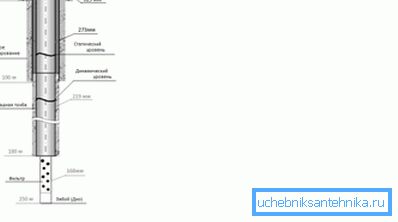 Schematyczna część wody artezyjskiej. Schematyczna część wody artezyjskiej.