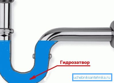 Schematyczne przedstawienie uszczelnienia wodnego Schematyczne przedstawienie uszczelnienia wodnego