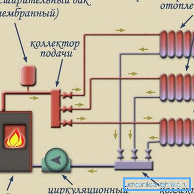 Schematyczny obraz systemu dwururowego Schematyczny obraz systemu dwururowego