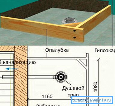 Schematyczny obraz zbliżającej się fazy prac Schematyczny obraz zbliżającej się fazy prac