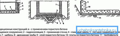 1213 Systemy odwadniania formacji