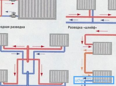 Schematy połączeń elektrycznych rur grzewczych w prywatnym domu Schematy połączeń elektrycznych rur grzewczych w prywatnym domu