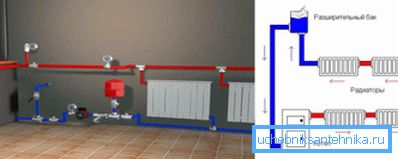 Systemy ogrzewania wody w prywatnym domu - wymuszone (po lewej) i naturalne (po prawej)
