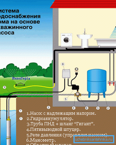 Autonomiczny system zaopatrzenia w wodę Autonomiczny system zaopatrzenia w wodę