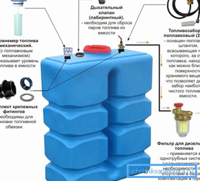 System magazynowania i dopływ paliwa do kotła. System magazynowania i dopływ paliwa do kotła.