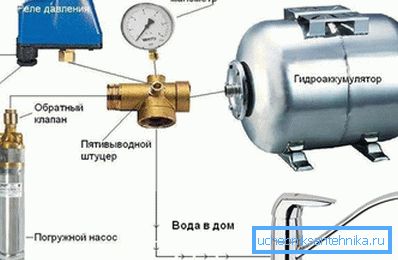 System kontroli ciśnienia