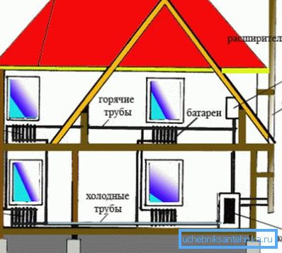 System ogrzewania domu z wodą chłodzącą. System ogrzewania domu z wodą chłodzącą.
