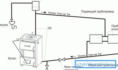 Naturalny system cyrkulacji z otwartym zbiornikiem. Naturalny system cyrkulacji z otwartym zbiornikiem.
