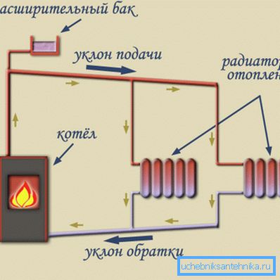 Naturalny system cyrkulacji. Naturalny system cyrkulacji.