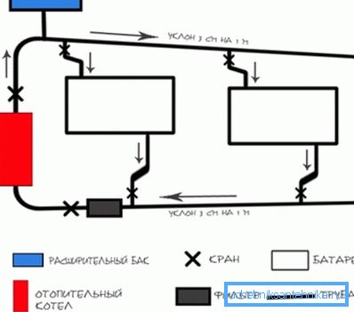 System z cyrkulacją grawitacyjną. System z cyrkulacją grawitacyjną.