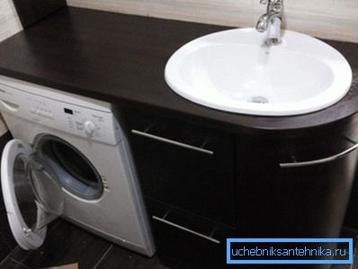 System ze zintegrowaną pralką System ze zintegrowaną pralką