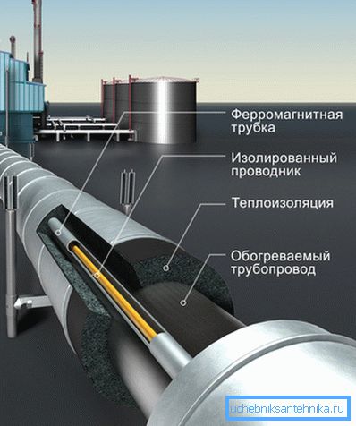System ociepleń z elektrycznym elementem grzejnym. System ociepleń z elektrycznym elementem grzejnym.