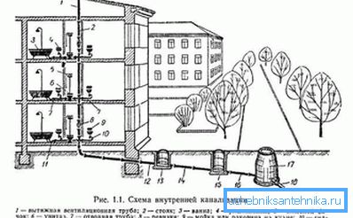 Systemy zewnętrzne i wewnętrzne