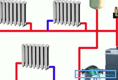 System ogrzewania wody - najbardziej efektywny sposób ogrzewania domku System podgrzewania wody - najbardziej efektywny sposób ogrzewania domku