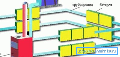 System podgrzewania wody - najpopularniejszy sposób aranżacji ogrzewania domu System podgrzewania wody - najpopularniejszy sposób aranżacji ogrzewania domu
