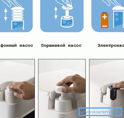 Chemiczne systemy odpływów toaletowych Chemiczne systemy odpływów toaletowych