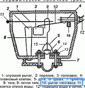 System spustowy z zaworem croydon. System spustowy z zaworem croydon.