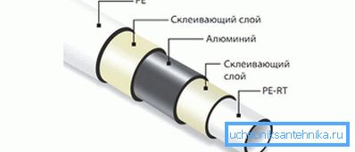 Warstwy metalu Warstwy metalu