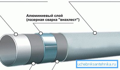 Warstwy rury metalowej Warstwy rury metalowej