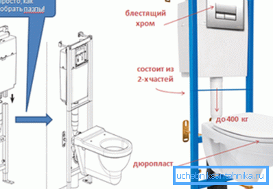 Montaż zestawu instalacyjnego z wiszącą na ścianie toaletą jest łatwy