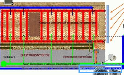 Energia słoneczna jest najbardziej obiecującym źródłem ciepła do ogrzewania domu. Energia słoneczna jest najbardziej obiecującym źródłem ciepła do ogrzewania domu.