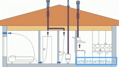 Sąsiedztwo różnych rodzajów systemów wentylacji mieszkań Sąsiedztwo różnych rodzajów systemów wentylacji mieszkań