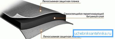 2790 Struktura taśmy uszczelniającej
