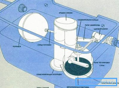 3950 Schemat wewnętrznego napełniania zbiornika spustowego
