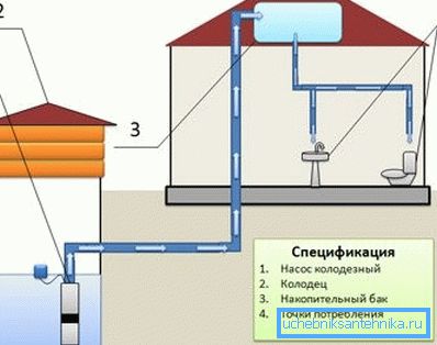 Składniki systemu szybowego. Składniki systemu szybowego.
