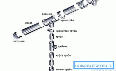 2801 Składniki systemu odwadniającego