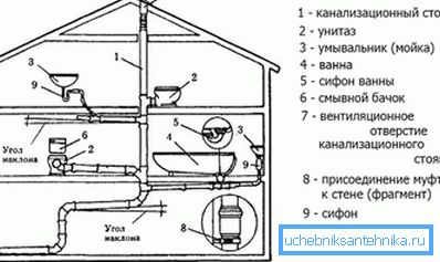 Zrób diagram sieci kanalizacyjnej
