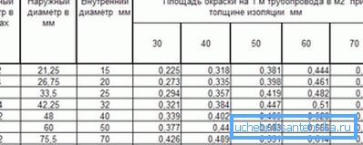 Specjalna tabela, która prezentuje gotowe dane na temat wewnętrznych i zewnętrznych średnic różnych produktów ze wskazaniem obszarów Specjalna tabela, która prezentuje gotowe dane na temat wewnętrznych i zewnętrznych średnic różnych produktów ze wskazaniem obszarów