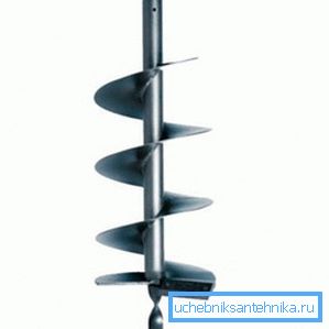 Wiertarka spiralna Wiertarka spiralna