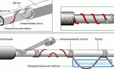 Metoda instalacji na zewnątrz