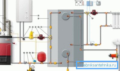 Sposób połączenia dwóch kotłów - na drewno opałowe i elektryczność Sposób połączenia dwóch kotłów - na drewno opałowe i elektryczność