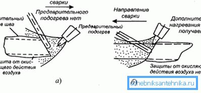 Metody spawania gazowego Metody spawania gazowego