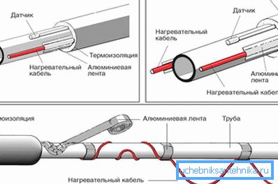 2786 Sposoby mocowania przewodu grzejnego na rurze kanalizacyjnej