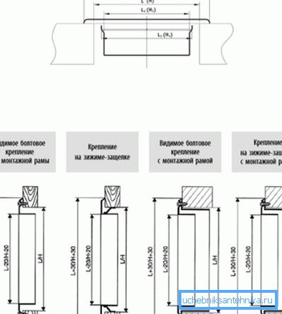 Sposoby montażu krat Sposoby montażu krat